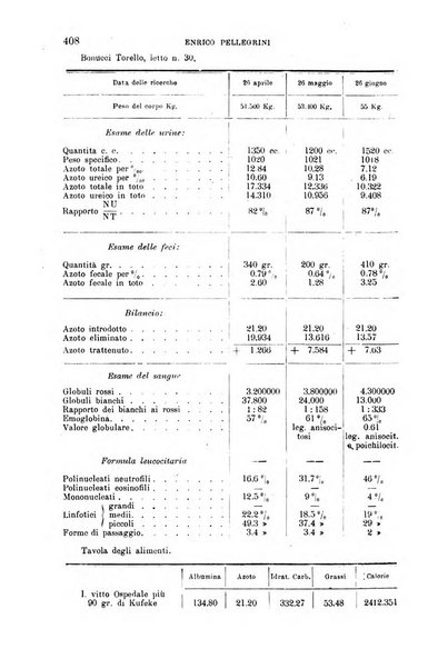 La clinica medica italiana