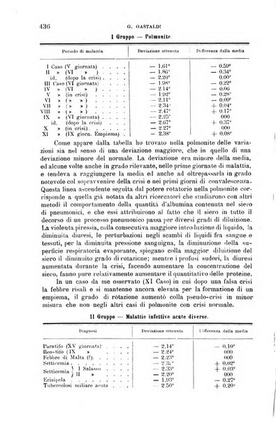 La clinica medica italiana