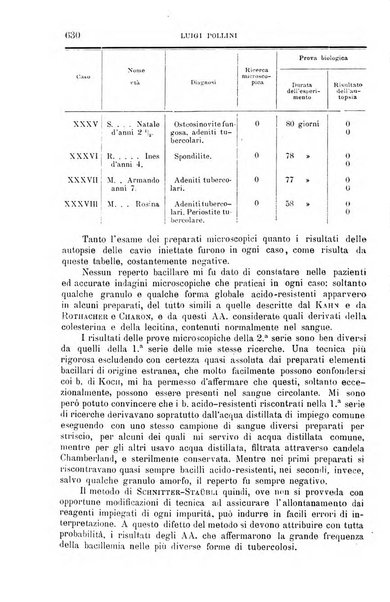 La clinica medica italiana