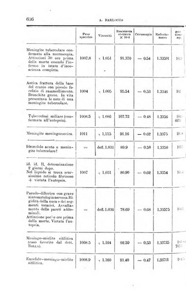 La clinica medica italiana