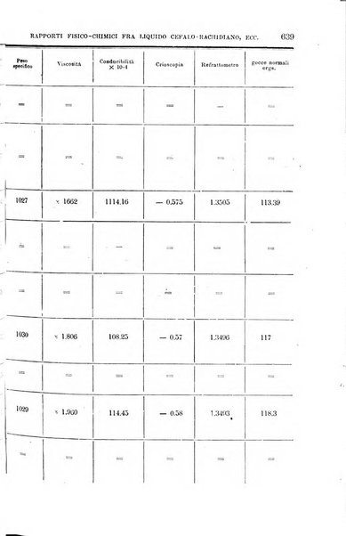 La clinica medica italiana