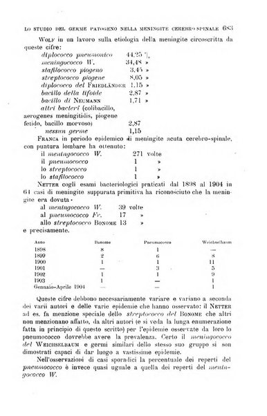 La clinica medica italiana