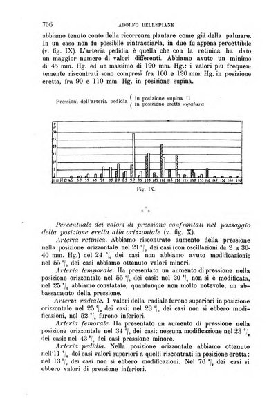 La clinica medica italiana