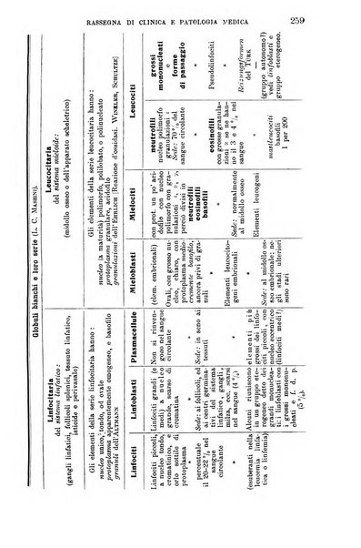 La clinica medica italiana