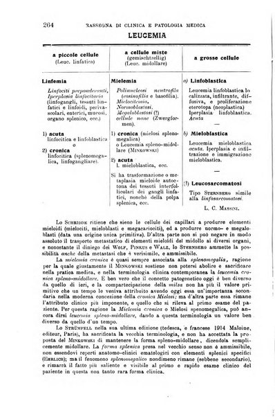 La clinica medica italiana