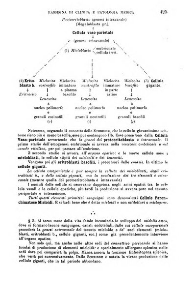 La clinica medica italiana