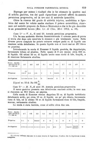 La clinica medica italiana