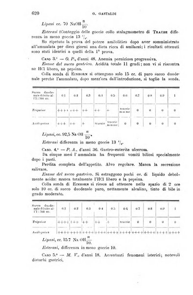 La clinica medica italiana