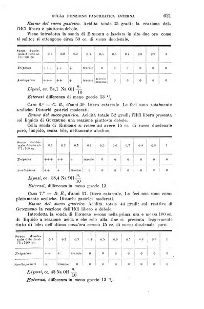 La clinica medica italiana