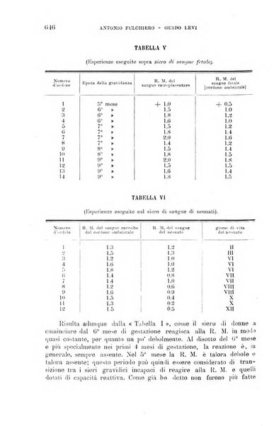 La clinica medica italiana