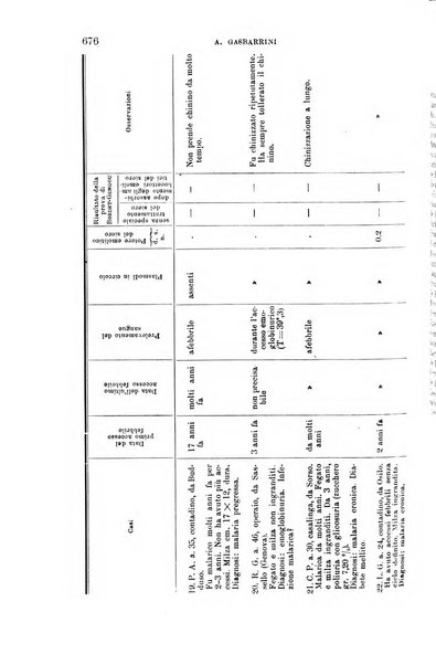 La clinica medica italiana