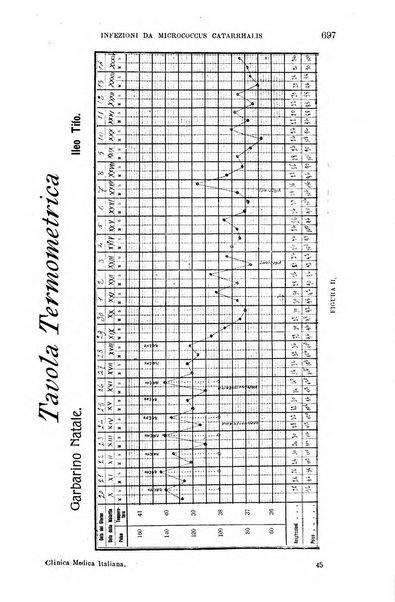 La clinica medica italiana