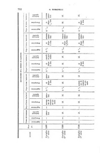 La clinica medica italiana