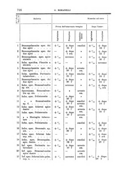 La clinica medica italiana