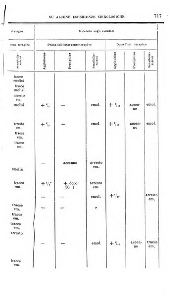 La clinica medica italiana