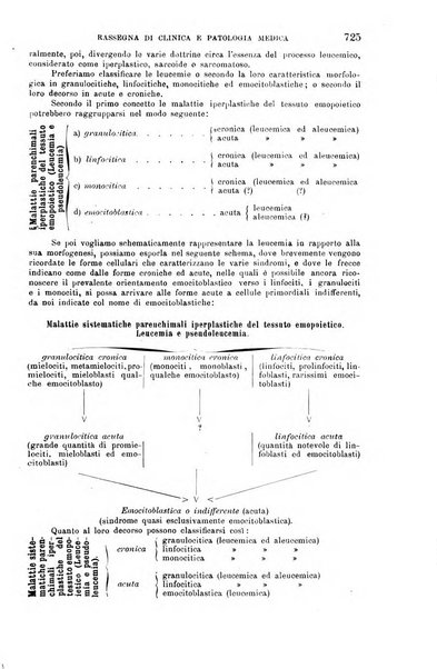 La clinica medica italiana