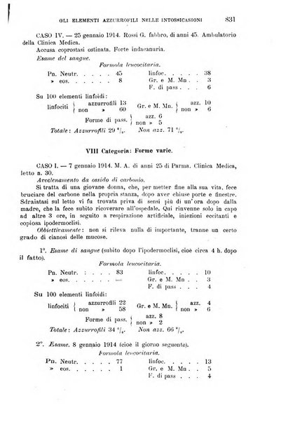 La clinica medica italiana