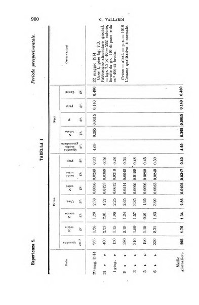 La clinica medica italiana