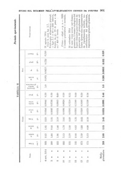 La clinica medica italiana