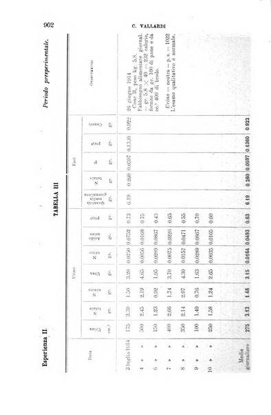 La clinica medica italiana