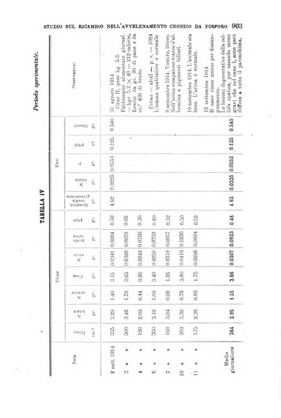 La clinica medica italiana