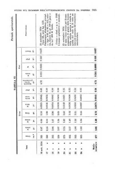 La clinica medica italiana