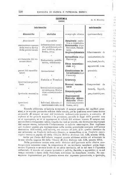 La clinica medica italiana