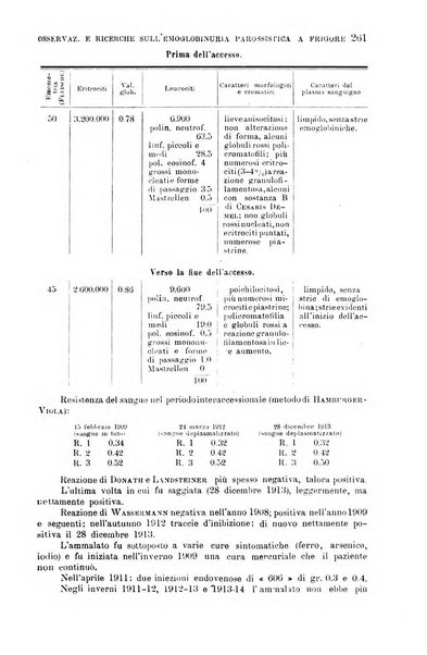 La clinica medica italiana