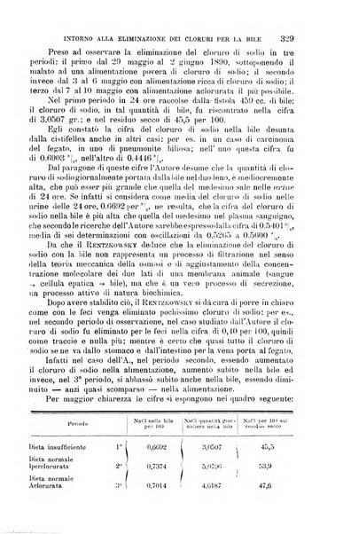 La clinica medica italiana