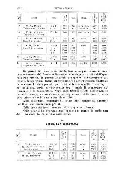 La clinica medica italiana