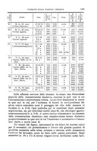 La clinica medica italiana