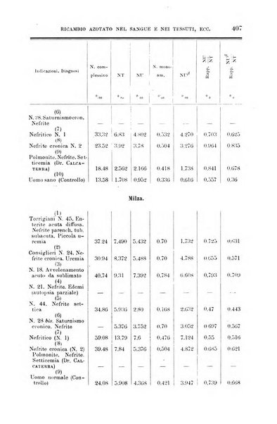 La clinica medica italiana