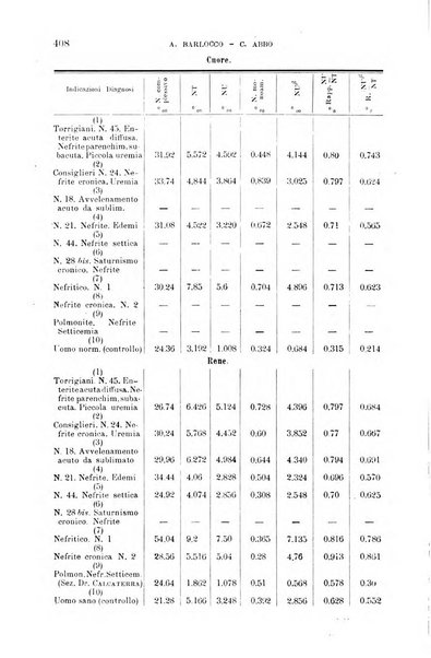 La clinica medica italiana