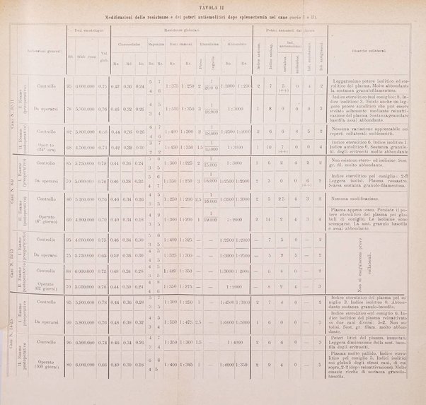 La clinica medica italiana