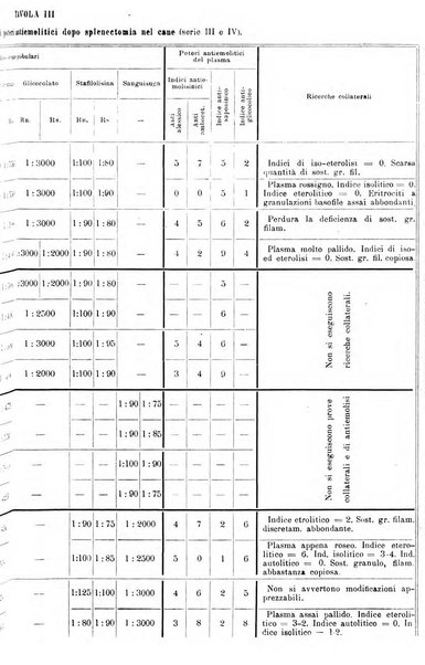 La clinica medica italiana