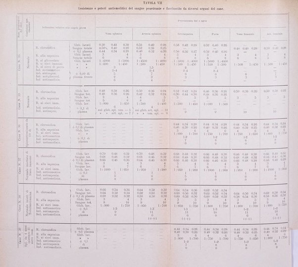 La clinica medica italiana