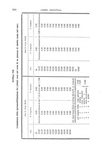 La clinica medica italiana