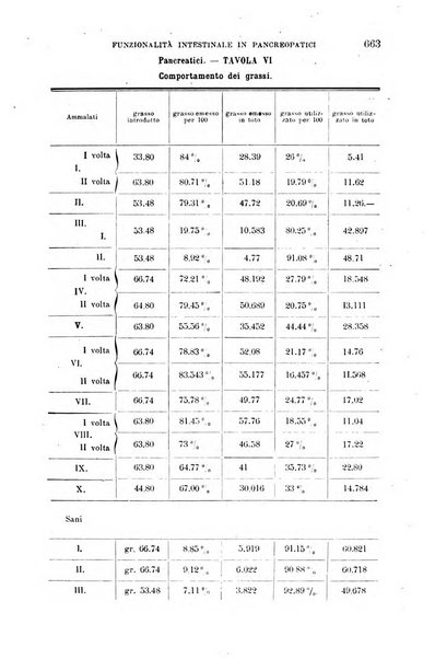 La clinica medica italiana