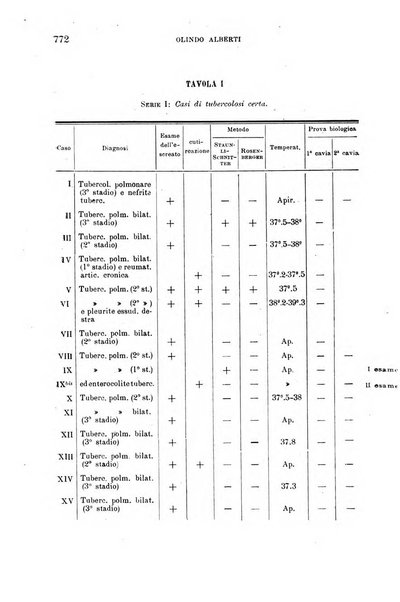 La clinica medica italiana