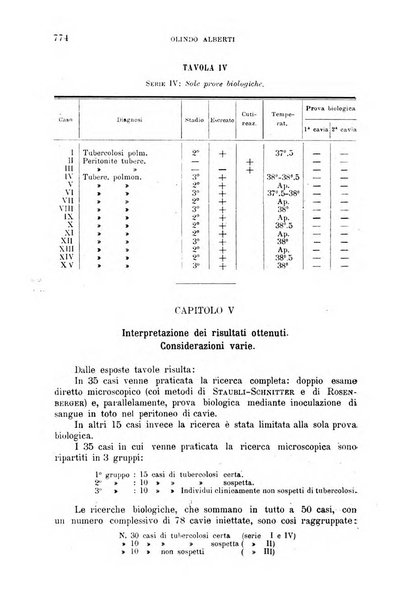 La clinica medica italiana