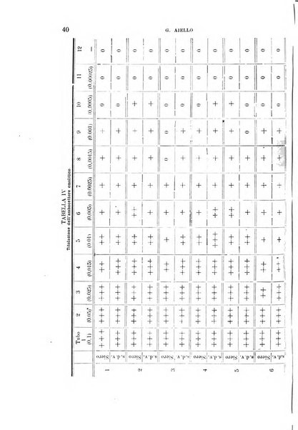 La clinica medica italiana