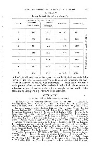 La clinica medica italiana