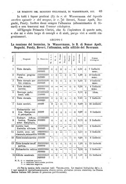 La clinica medica italiana