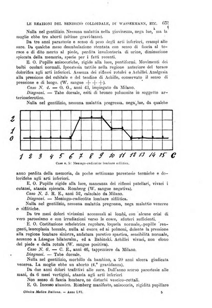 La clinica medica italiana