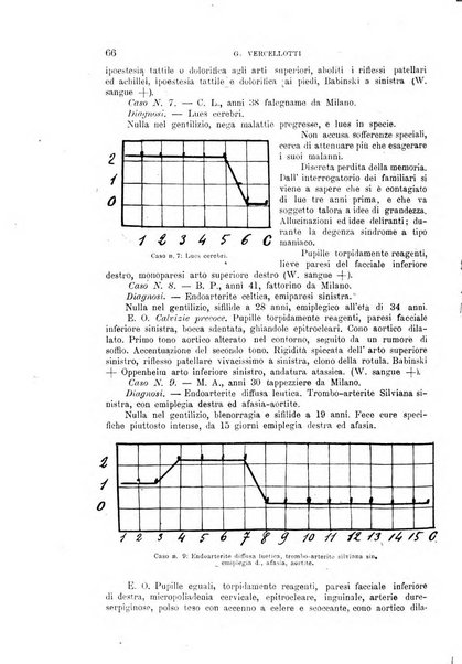 La clinica medica italiana