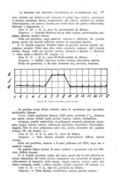 La clinica medica italiana