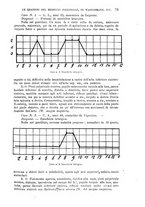 giornale/TO00181557/1925/unico/00000085