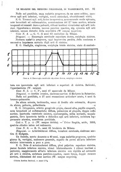 La clinica medica italiana