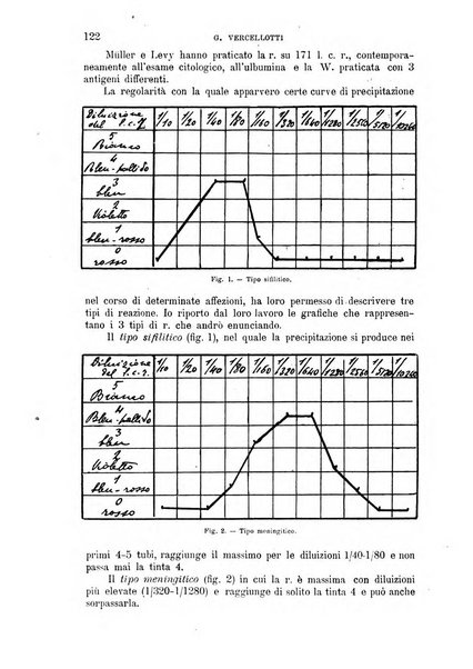 La clinica medica italiana