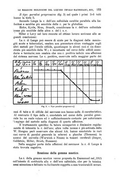 La clinica medica italiana